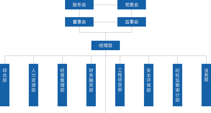 zzjg-20250423 Galaxy·银河国际(中国)-官方网站